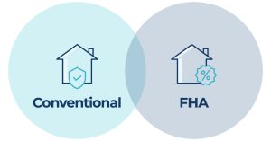 FHA loans vs. Conventional Loans